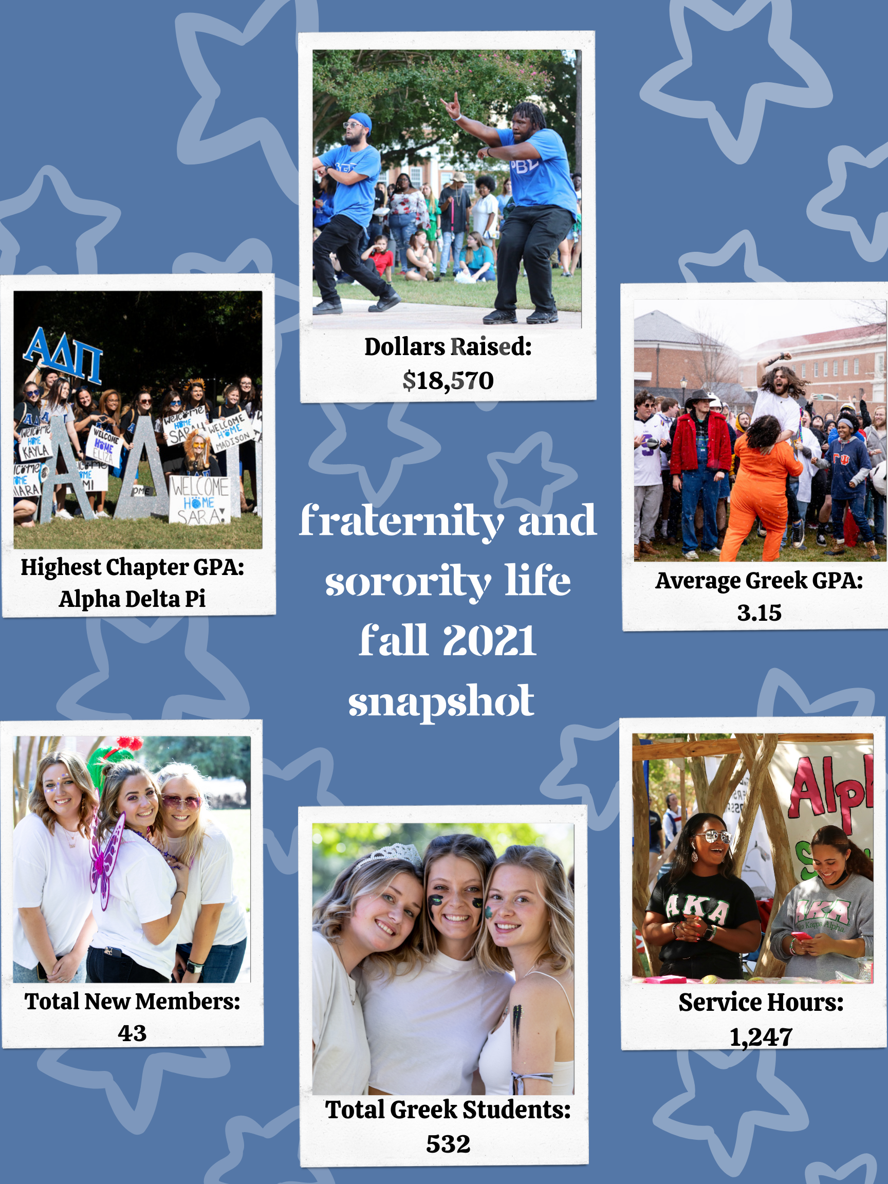 - Graphic titled “Fraternity and Sorority Life Fall 2021 Snapshot.”