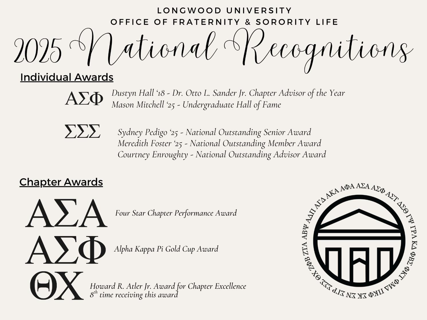 Graphic listing Longwood University Office of Fraternity & Sorority Life 2025 National Recognitions, featuring individual awards for Alpha Sigma Phi and Sigma Sigma Sigma members and advisors, plus chapter awards for Alpha Sigma Alpha, Alpha Sigma Phi, and Theta Chi, alongside a circular Rotunda logo with Greek letters. - Graphic titled “Longwood University Office of Fraternity & Sorority Life 202
